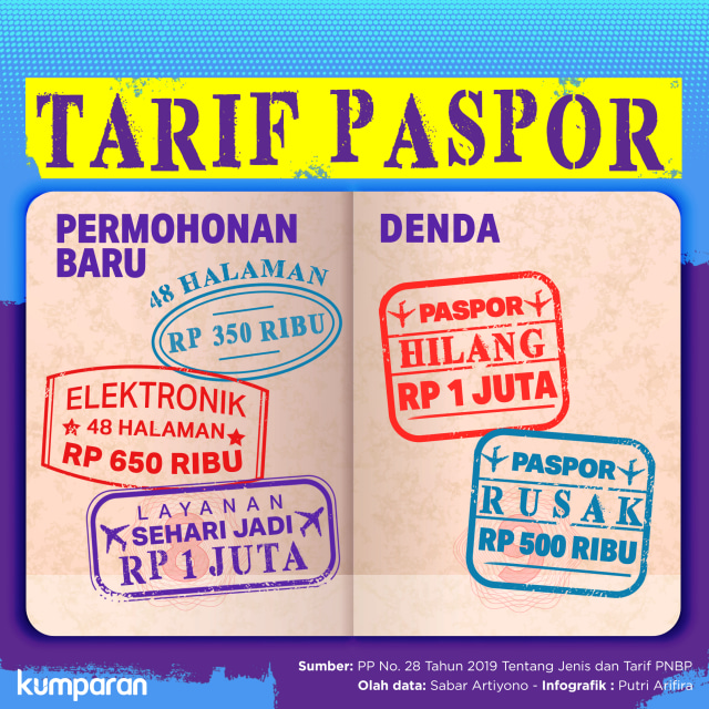 Tarif paspor. Foto: Putri Sarah Arifira/ kumparan.