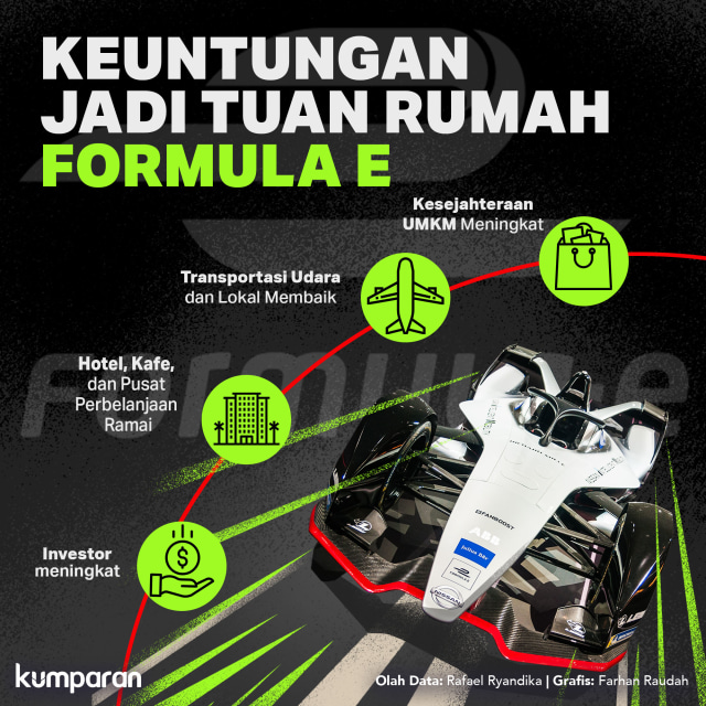 Keuntungan jadi tuan rumah Formula E. Foto: Farhan Raudah Fujari/ kumparan.