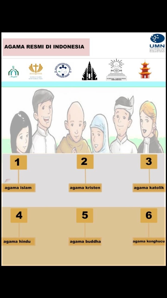 agama resmi di indonesia