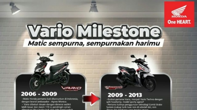 Tren Honda Vario dari Tahun 2006 Hingga Sekarang