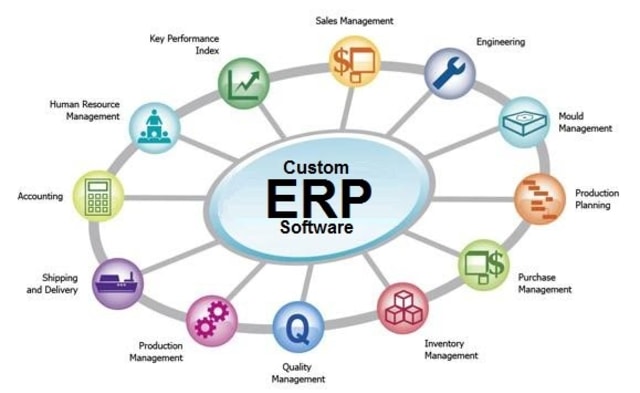 Ini Dia Software ERP Terbaik di Indonesia