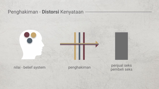 Penghakiman Distorsi Kenyataan Foto: dok: Adjie Santosoputro