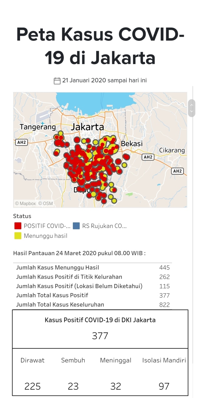 Peta Sebaran Virus Corona di Jakarta, Jumat (21/3) hingga hari ini, Selasa (24/3). Foto: Pemprov DKI Jakarta