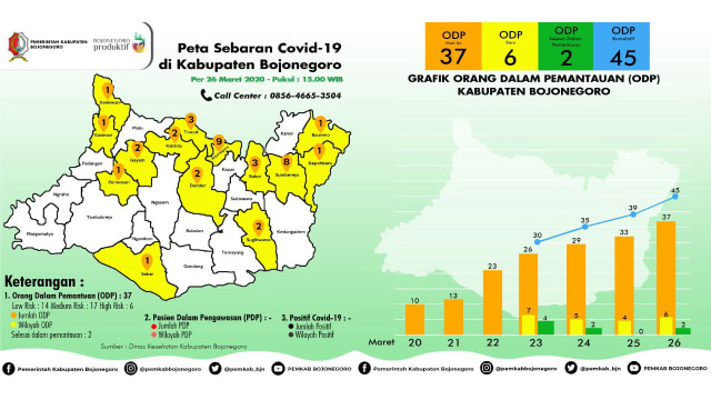 Infografis Peta Sebaran dan Grafik Perkembangan Virus Corona (Covid-19) di Kabupaten Bojonegoro hingga Kamis (26/03/2020) pukul 15.00 WIB.
