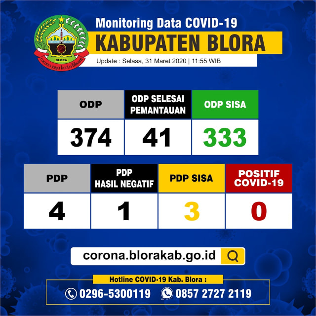 Infografis Perkembangan Virus Corona (Covid-19) di Kabupaten Blora hingga Rabu (01/04/2020) pukul 14.13 WIB.