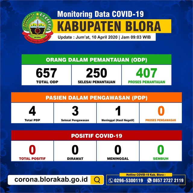 Infografis Perkembangan Virus Corona (Covid-19) di Kabupaten Blora hingga Jumat (10/04/2020) pukul 09.03 WIB.
