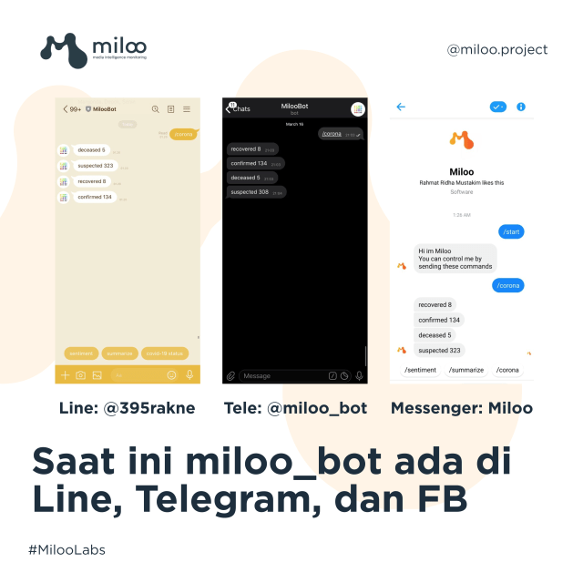 Akses MilooBot. Dok: Miloo Project
