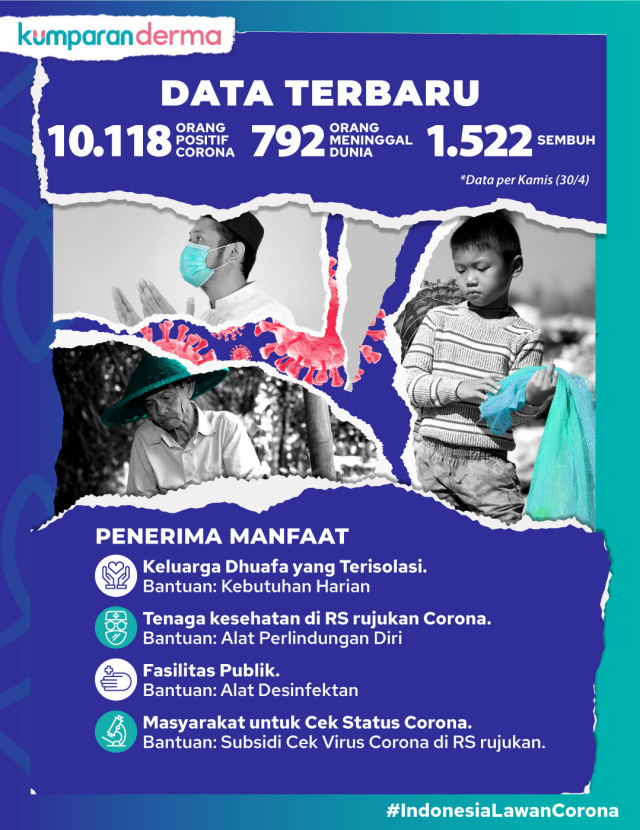 Sebuah Ikhtiar Bersama Melawan Corona