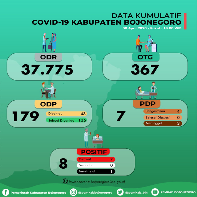 Infografis Data Kumulatif Pemantauan Virus Corona (Covid-19) di Kabupaten Bojonegoro hingga Kamis (30/04/2020)