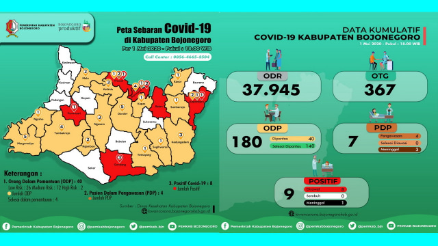 Infografis Peta Sebaran dan Grafik Kumulatif Pemantauan Virus Corona (Covid-19) di Kabupaten Bojonegoro hingga Jumat (01/05/2020)