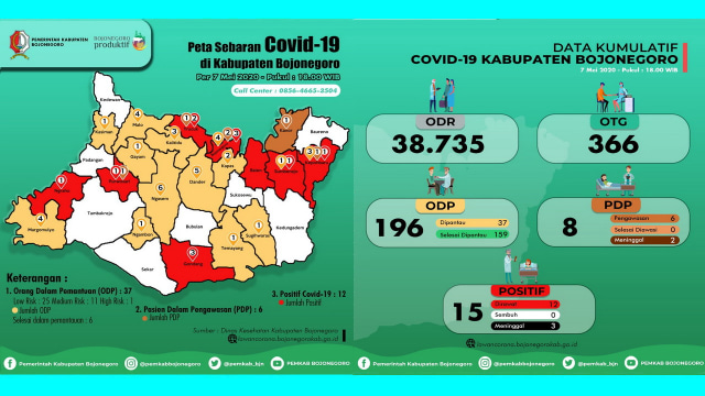 Infografis Peta Sebaran dan Grafik Kumulatif Pemantauan Virus Corona (Covid-19) di Kabupaten Bojonegoro hingga Kamis (07/05/2020)