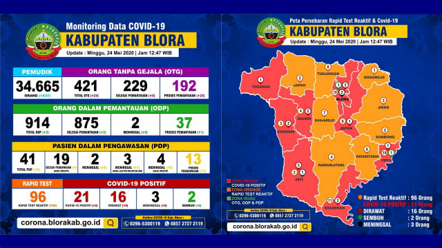 Infografis data perkembangan dan peta persebaran Virus Corona (Covid-19) di Kabupaten Blora hingga Minggu (24/05/2020)
