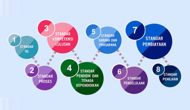 Standar nasional pendidikan