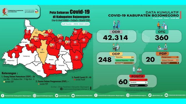 Infografis Peta Persebaran Virus Corona dan Grafik Kumulatif Pemantauan Virus Corona (Covid-19) di Kabupaten Bojonegoro hingga Selasa (02/06/2020)