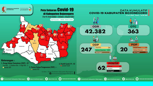 Infografis Peta Persebaran Virus Corona dan Grafik Kumulatif Pemantauan Virus Corona (Covid-19) di Kabupaten Bojonegoro hingga Rabu (03/06/2020)