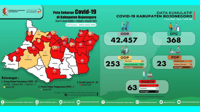 Infografis Peta Persebaran Virus Corona dan Grafik Kumulatif Pemantauan Virus Corona (Covid-19) di Kabupaten Bojonegoro hingga Selasa (09/06/2020)