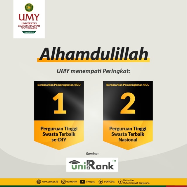 Universitas Muhammadiyah Yogyakarta (UMY) meraih peringkat pertama sebagai perguruan tinggi swasta terbaik se-DIY menurut 4ICU Uni-Rank. Foto: dok. UMY