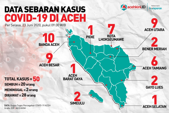 Data sebaran kasus COVID-19 di Aceh. Grafis: Edi IP/acehkini﻿﻿
