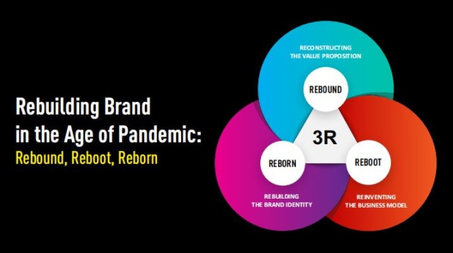 3R, Kunci Bertahan di Era New Normal