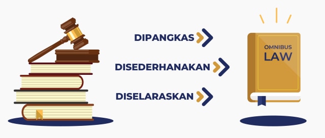 Hoax dan Fakta Omnibus Law