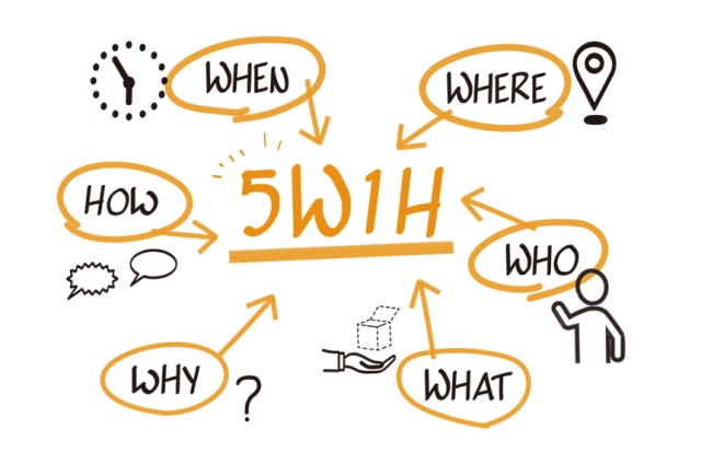 Apa Pengertian dari 5W1H? Simak Penjelasan Berikut Foto: istock