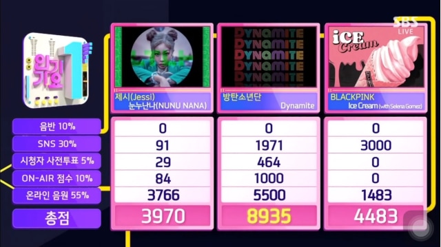 Chart INkigayo. Foto Soompi