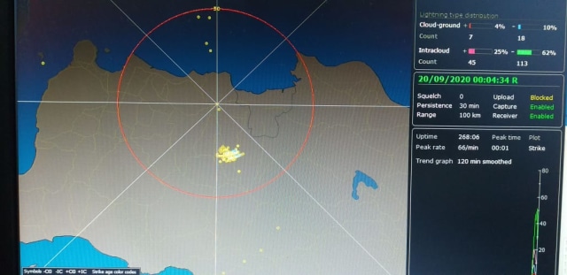 Hasil monitoring BMKG saat dentuman di JKT. Foto: Dok. BMKG