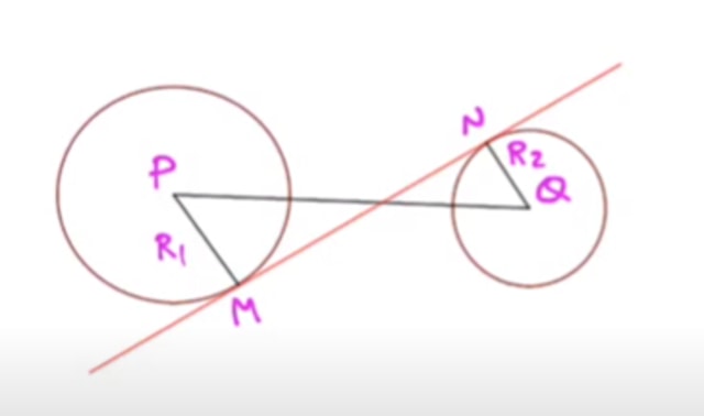 Ilustrasi garis singgung persekutuan dalam. Foto: YouTube