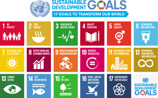 Tujuh belas Tujuan Pembangunan Berkelanjutan (Sustainable Development Goals; SDG) dengan ketersediaan air bersih pada poin nomor enam (sumber: United Nations).