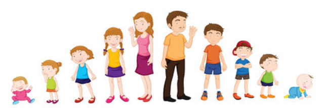 Ilustrasi Pertumbuhan dan Perkembangan. Sumber: Dreamstime.com