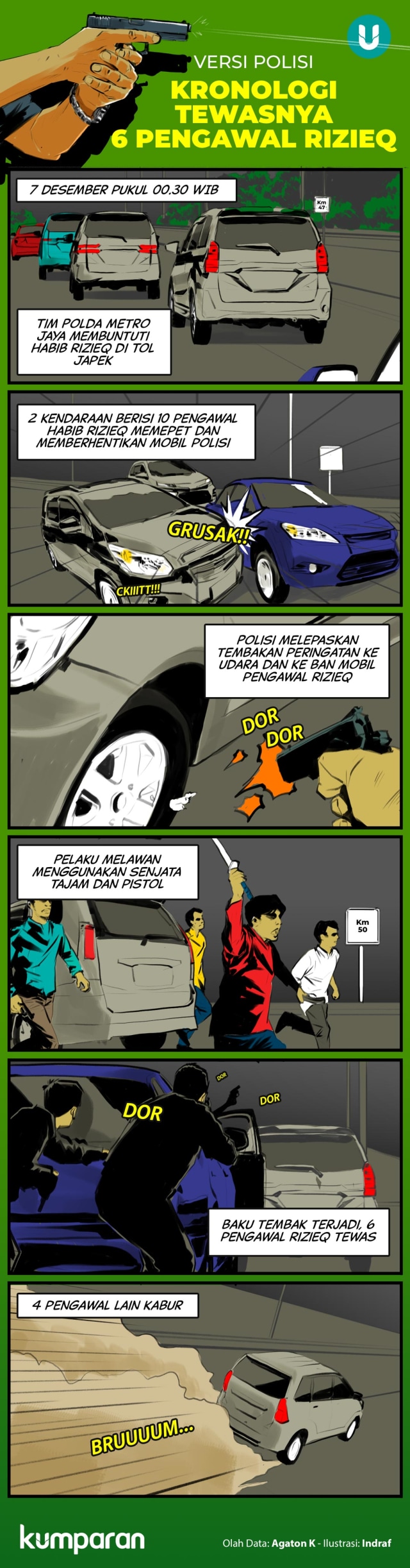 Infografik Versi Polisi terkait Kronologi Tewasnya 6 Pengawal Rizieq. Foto: kumparan