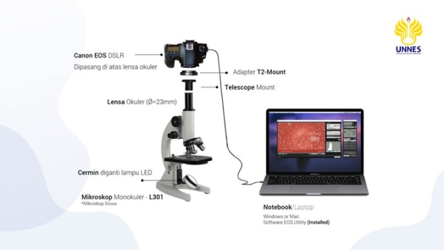 Rangkaian Alat Peraga Digicom (Sumber: https://alvianindonesia.com)