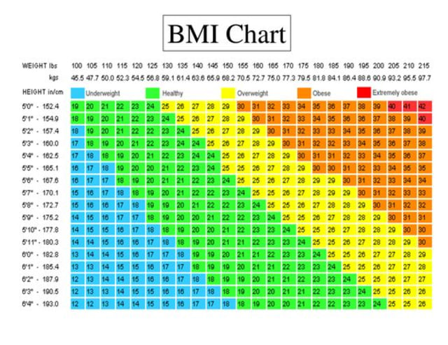 Body Mass Indeks chart. Foto: Pinterest