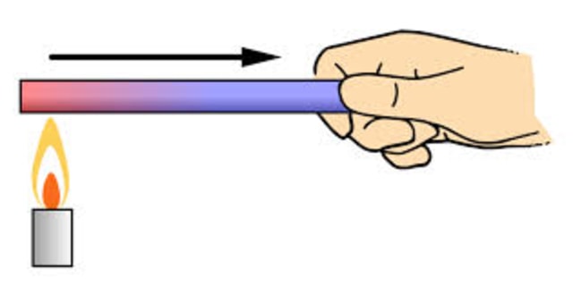 Ilustrasi Konduksi. Sumber: Chemicalengineeringworld.com