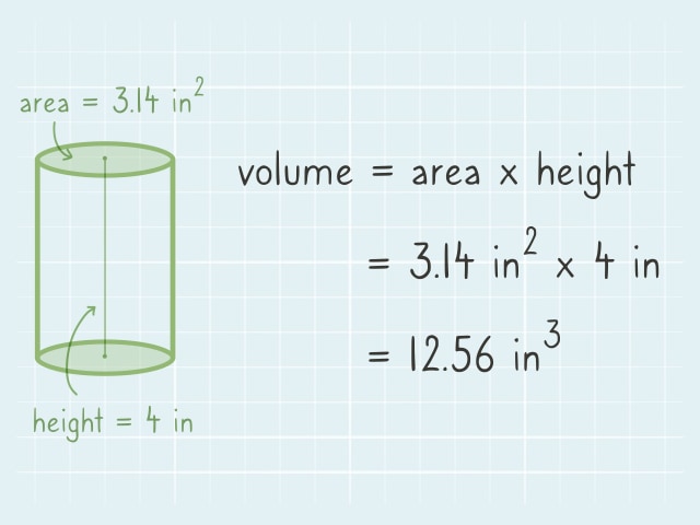 Volume Tabung Foto: dok Saintif