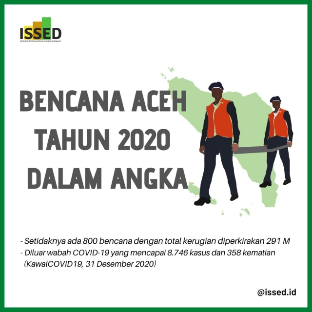 Cover bencana Aceh sepanjang 2020 