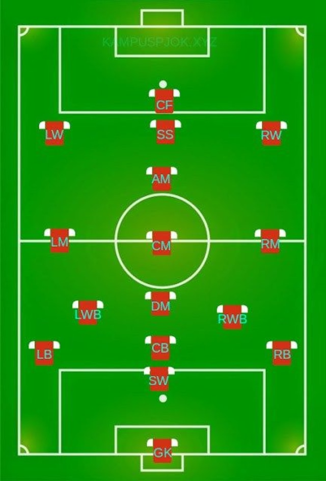 Tampilan Jumlah Pemain Sepak Bola, Sumber: Pinterest
