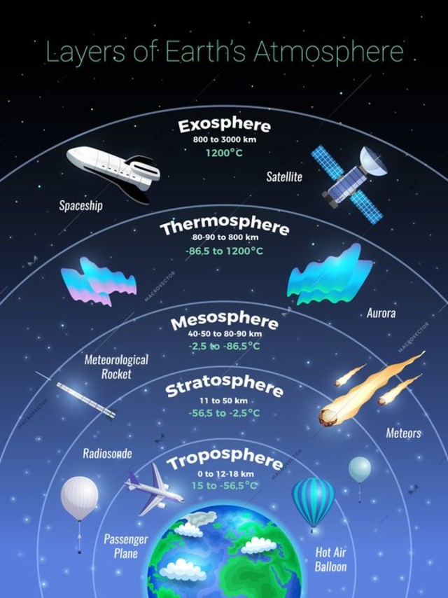Ilustrasi Atmosfer, Foto: Dok. Pinterest