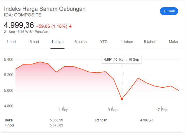 Contoh Tampilan Saham, Sumber: Kumparan