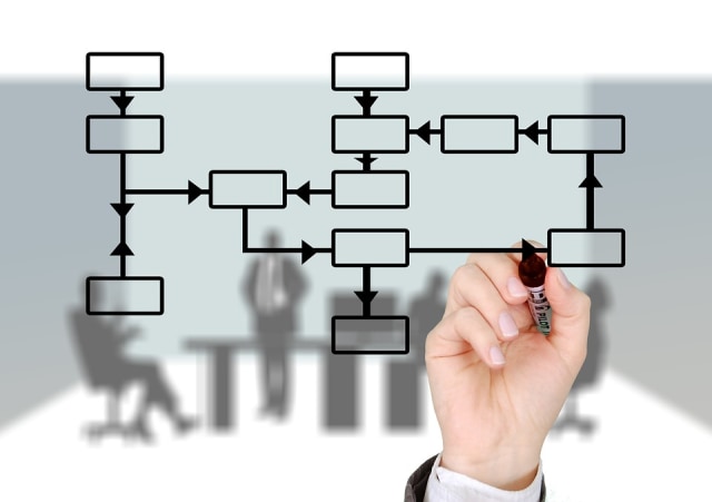 Ilustrasi simbol flowchart. Foto: Pixabay
