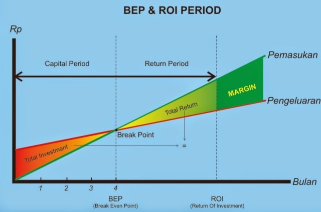 Ilustrasi Rumus Break Even Point