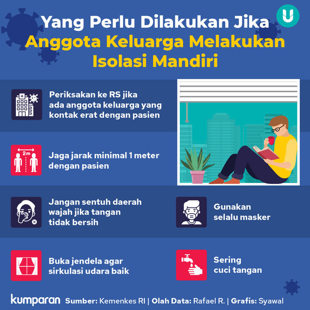 Infografik hal yang dilakukan jika anggota keluarga melakukan isolasi mandiri. Foto: kumparan