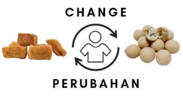 Sumber : Google (edited with Canva)