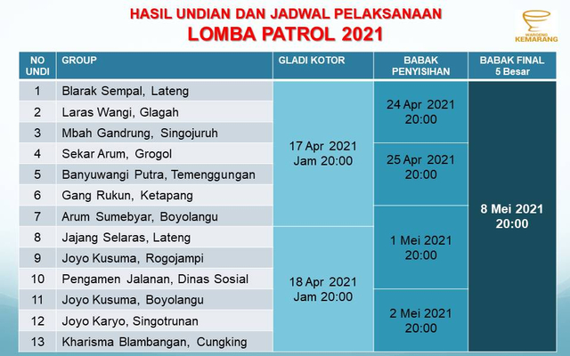 LOMBA "Musik PATROL Penggugah Sahur" di Banyuwangi