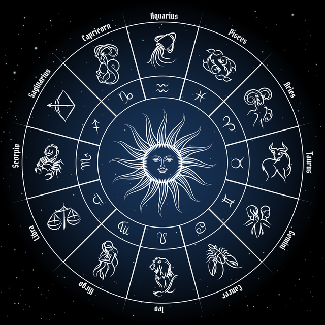 Urutan zodiak. Sumber: freepik.com