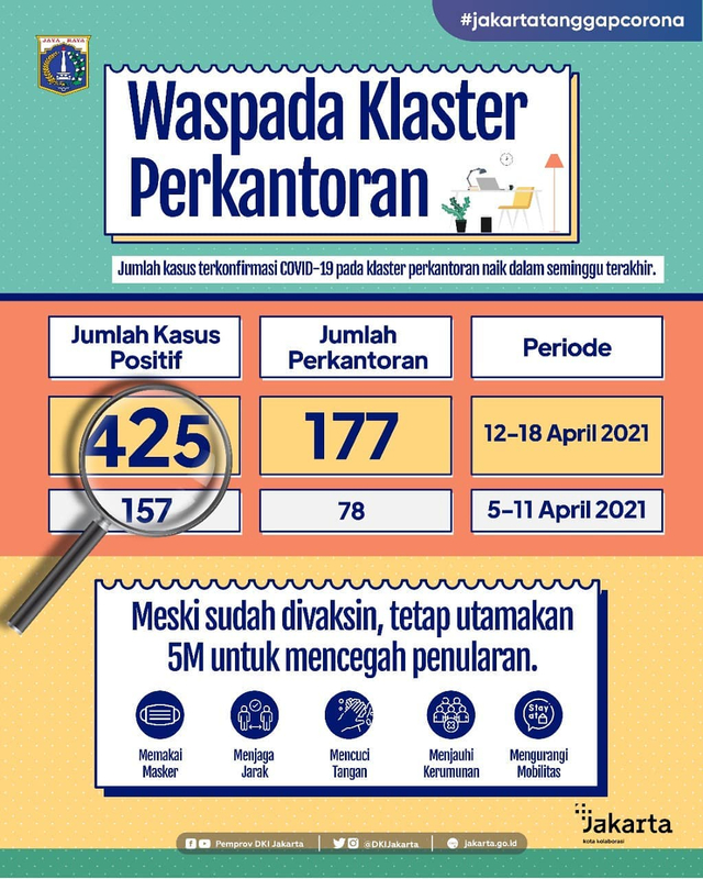 Imbauan Pemprov DKI Jakarta untuk waspada klaster perkantoran. Foto: Instagram/@dkijakarta