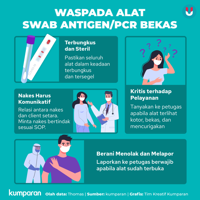 Infografik waspada alat swab antigen bekas.
 Foto: kumparan