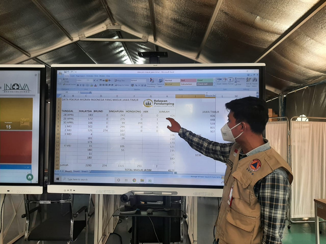 Pekerja Migran Indonesia Pulang ke Jatim, 34 Positif COVID-19