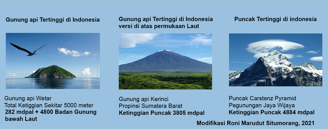 Gunung api dan Puncak Tertinggi di Indonesia, Modifikasi Roni Marudut Situmorang, 2021