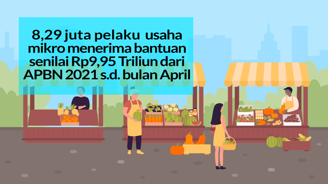 APBN Mendukung Pemulihan Ekonomi Khususnya UMKM